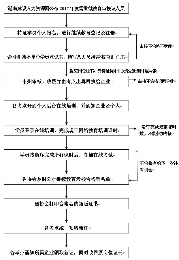 株洲房屋建筑工程監理,湖南公用工程監理,房屋建筑施工,房屋建筑承包,造價咨詢